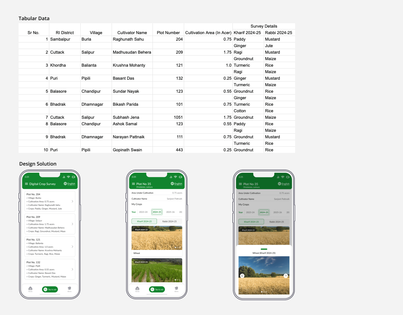 OCAC Farmers Unified Portal Challenge 3