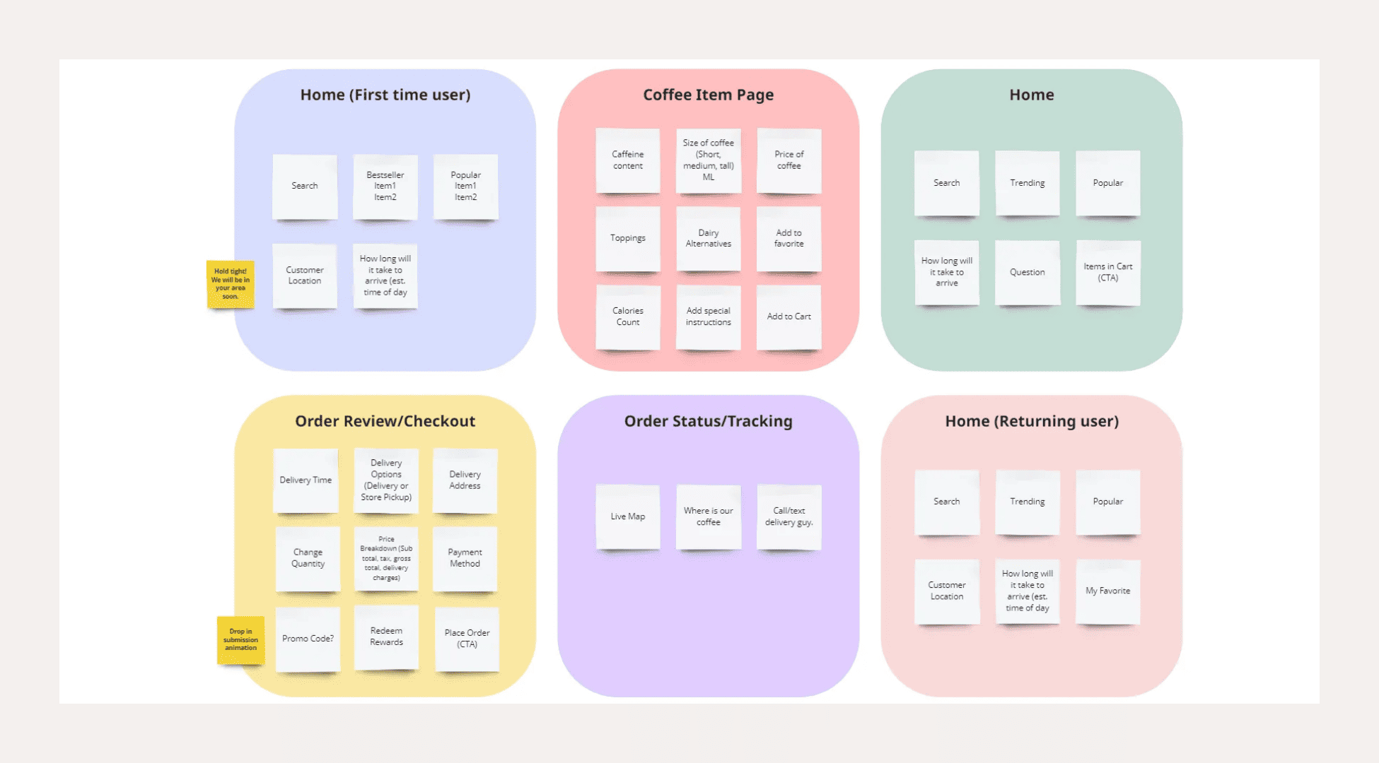 Coffee Ordering Mobile App Affinity Map Idea Sorting