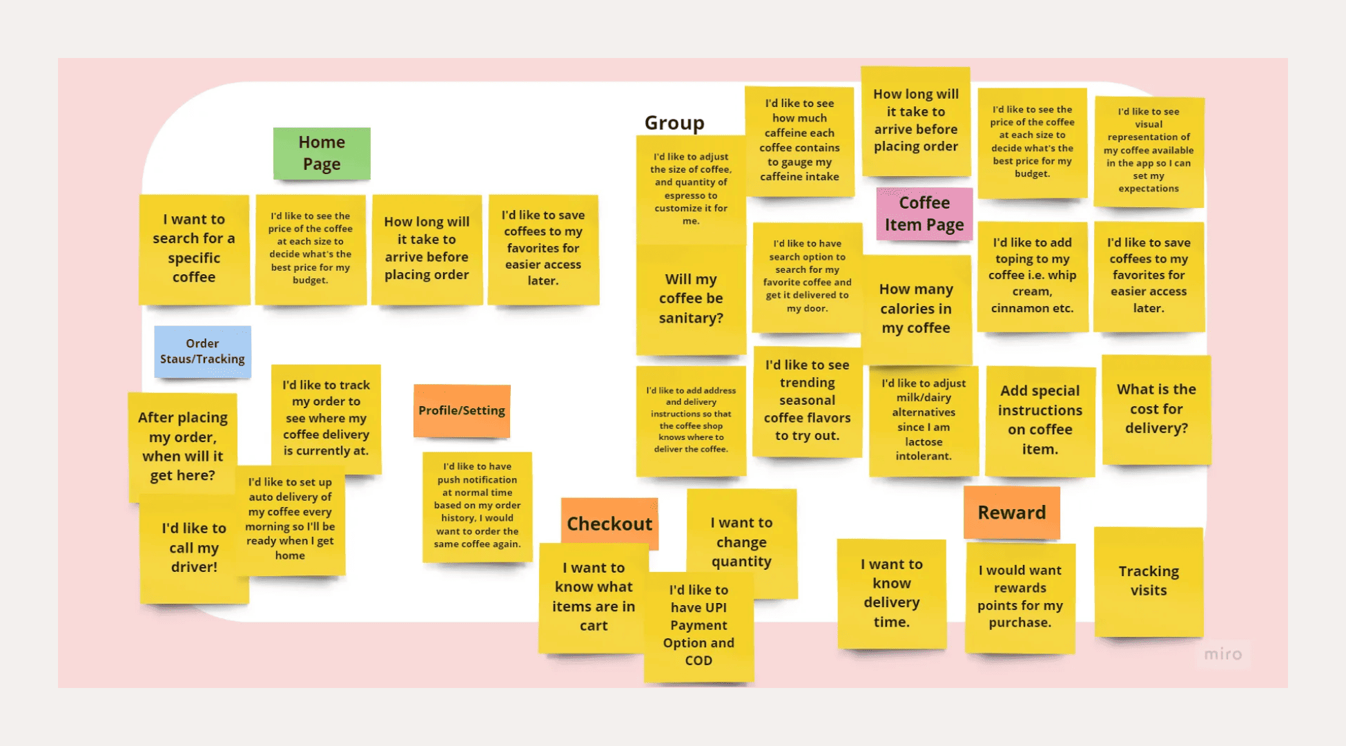 Coffee Ordering Mobile App Affinity Map Idea Grouping