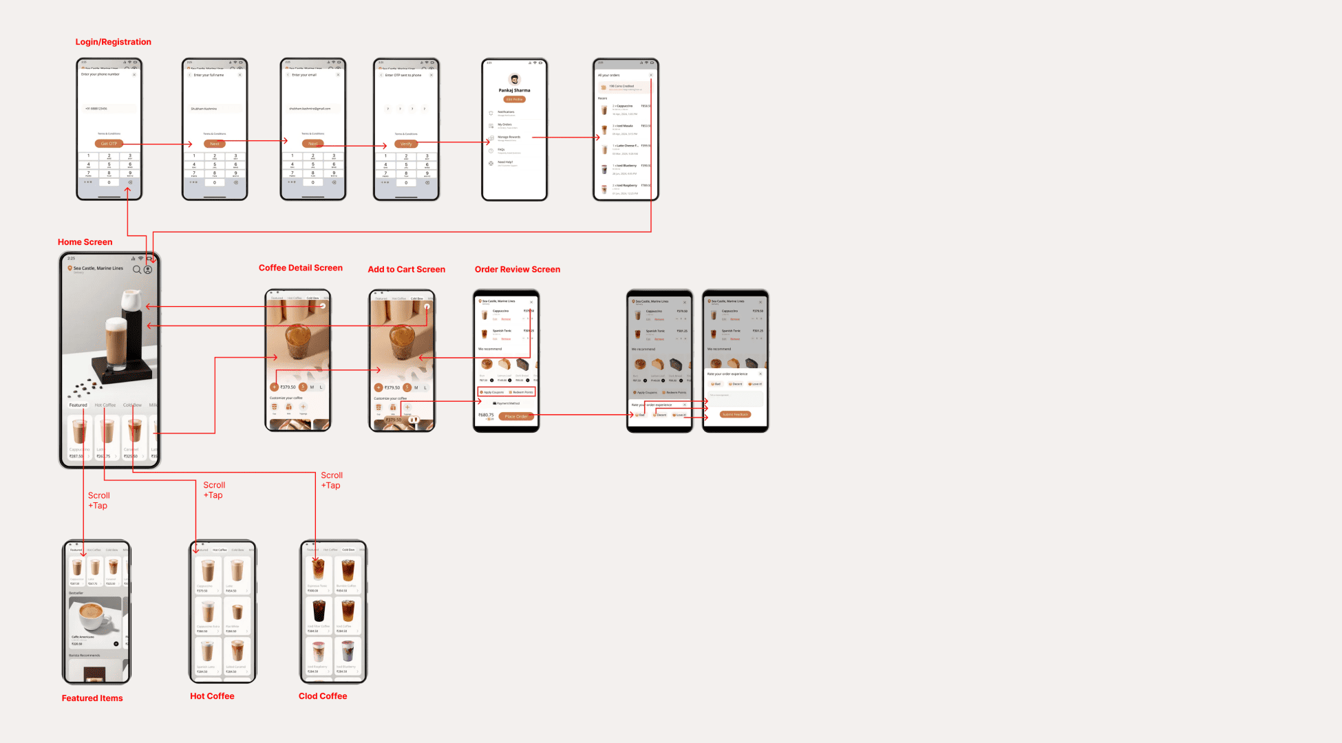 Coffee Ordering Mobile App Flow